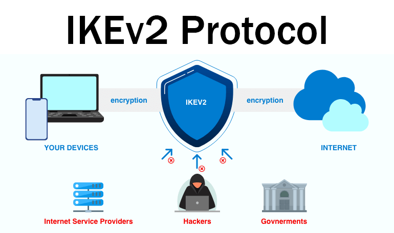 IKEv2 با IP ایران